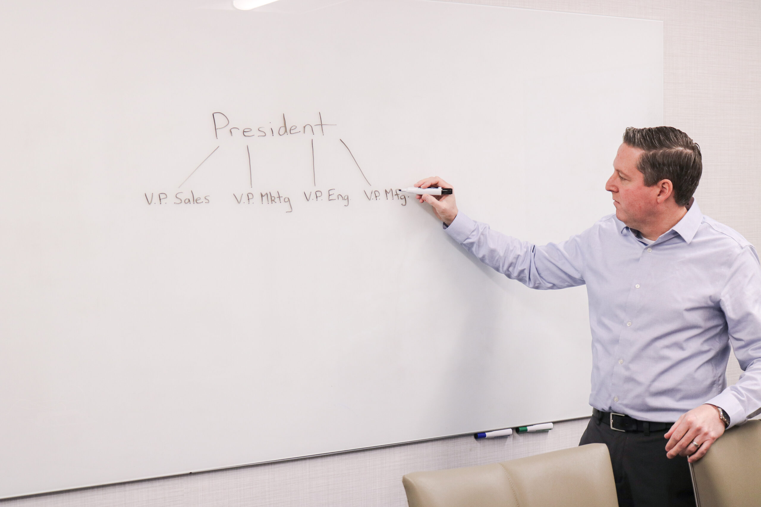 Succession Planning